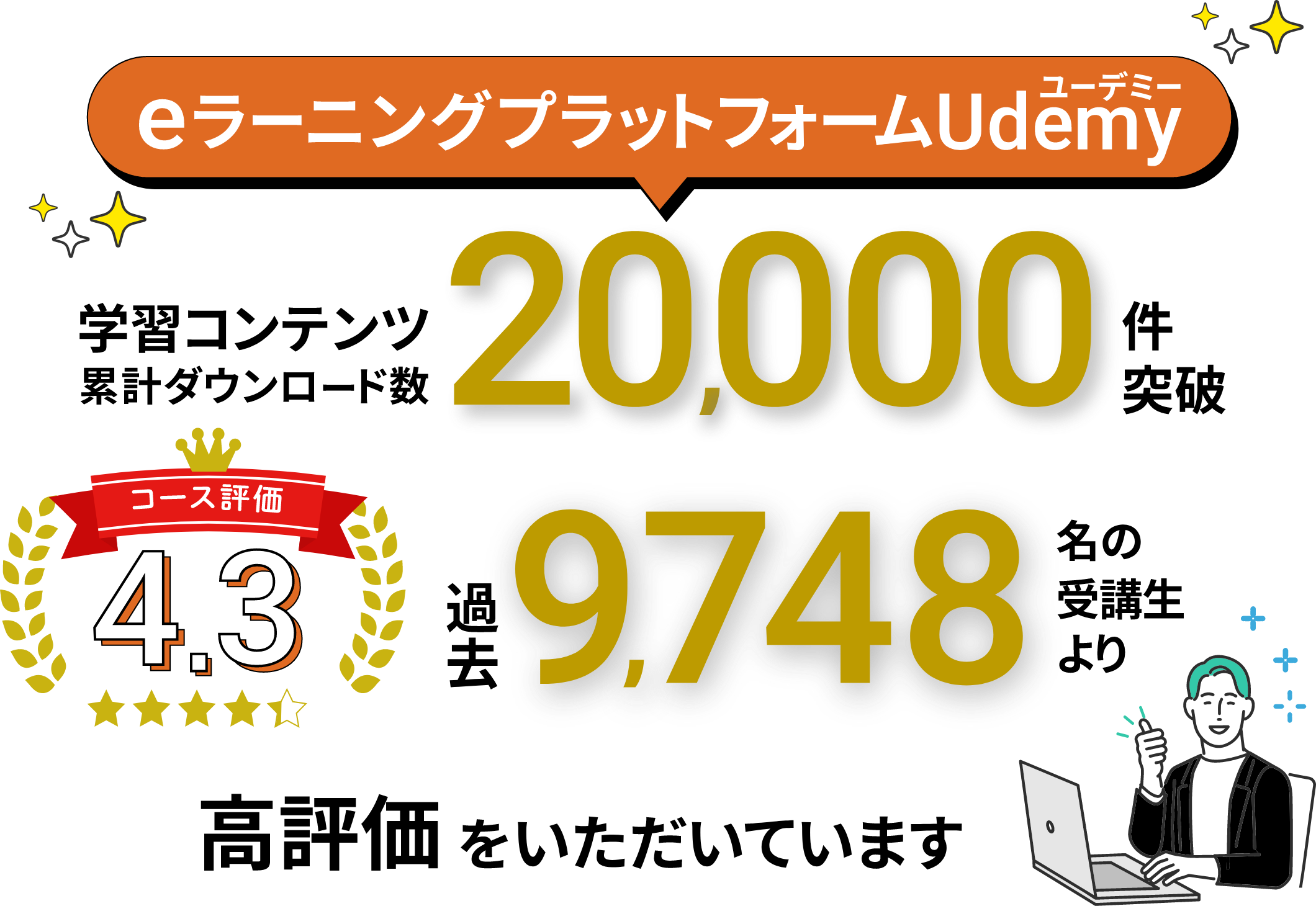コンバジョニスタベーシック 講座開講10年目突入 eラーニングプラットフォームUdemy、学習コンテンツ累計ダウンロード数20000件突破、コース評価4.3、過去9748名の受講生より高評価をいただいています